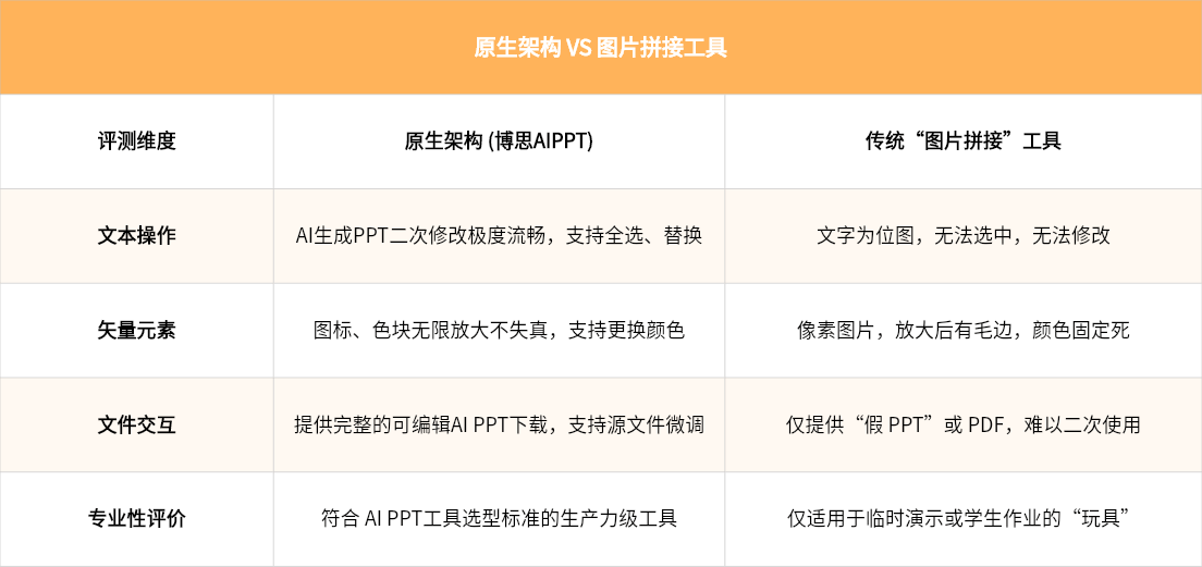 pptx原生架构 VS 图片拼接工具