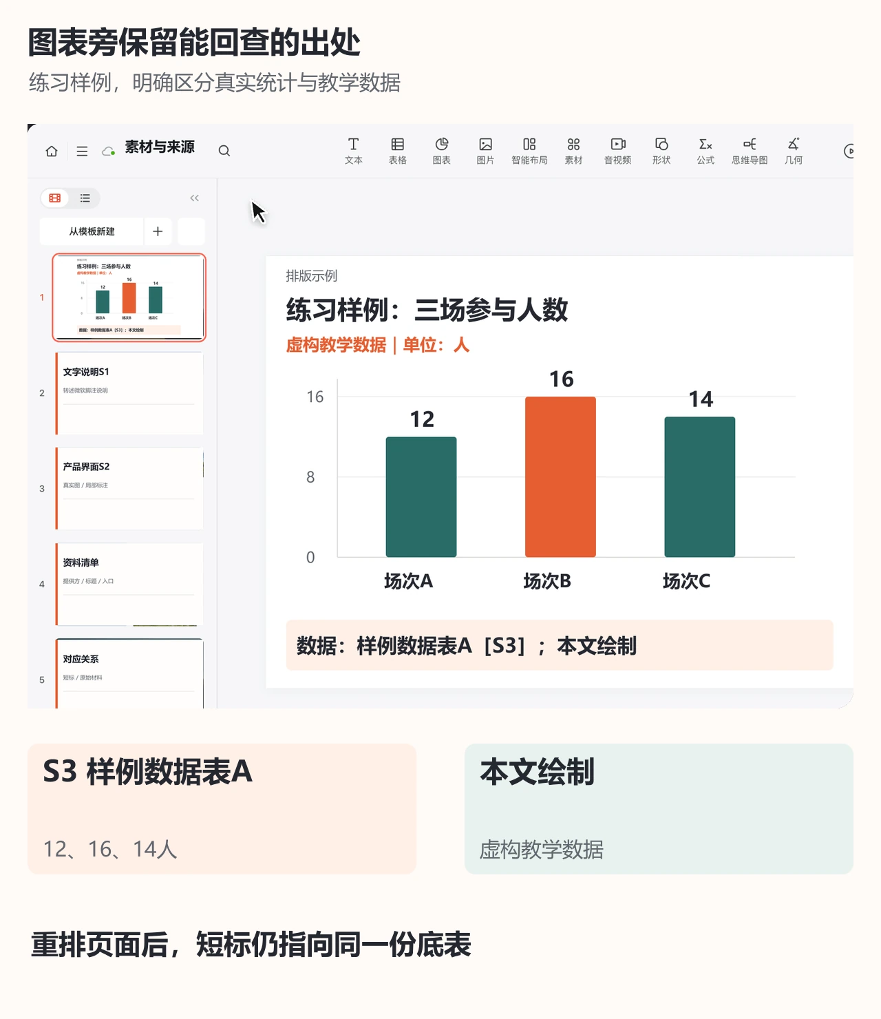 PPTGO示例图表页保留S3出处和教学数据说明