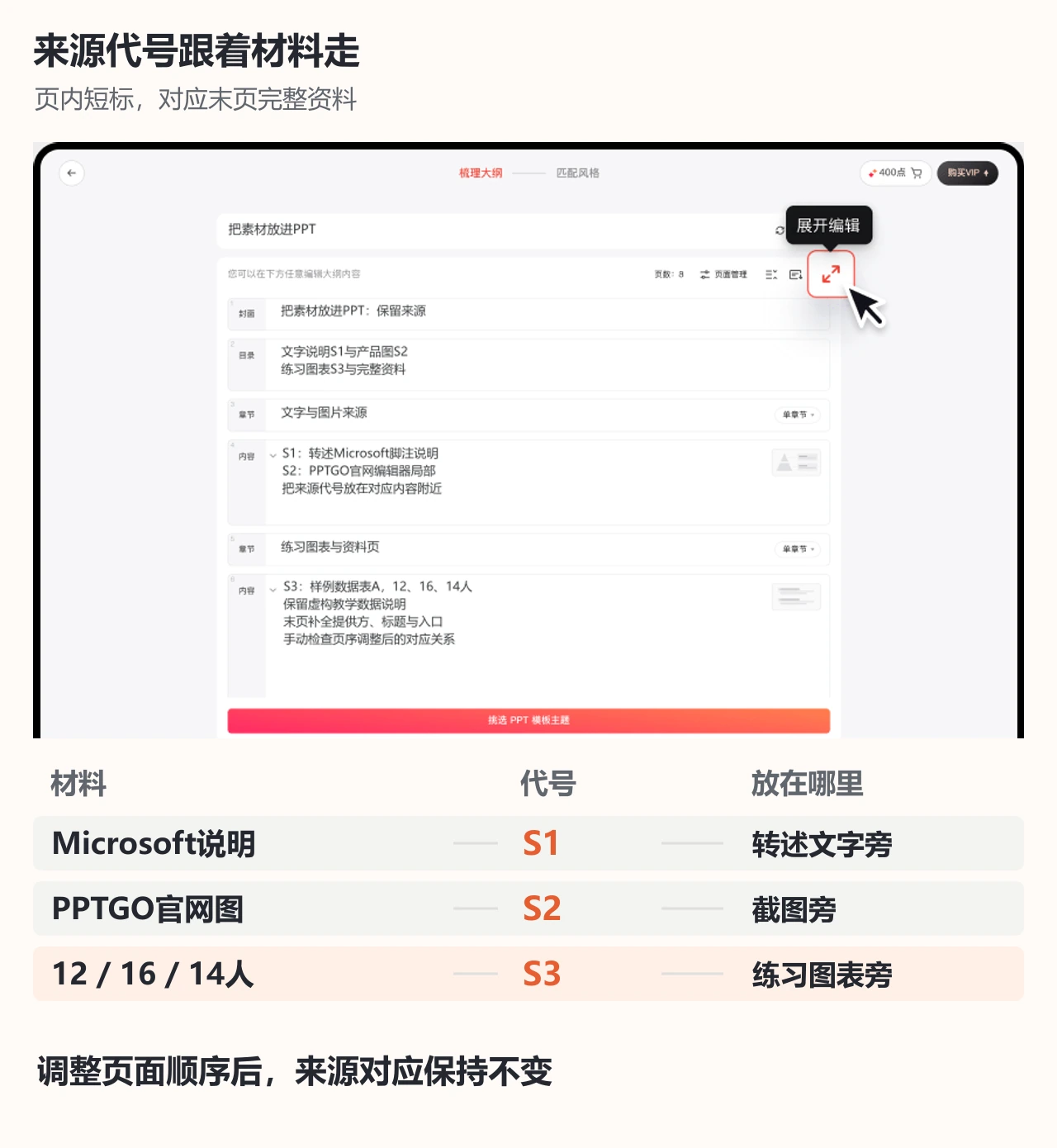 PPTGO大纲保留三类材料的来源代号
