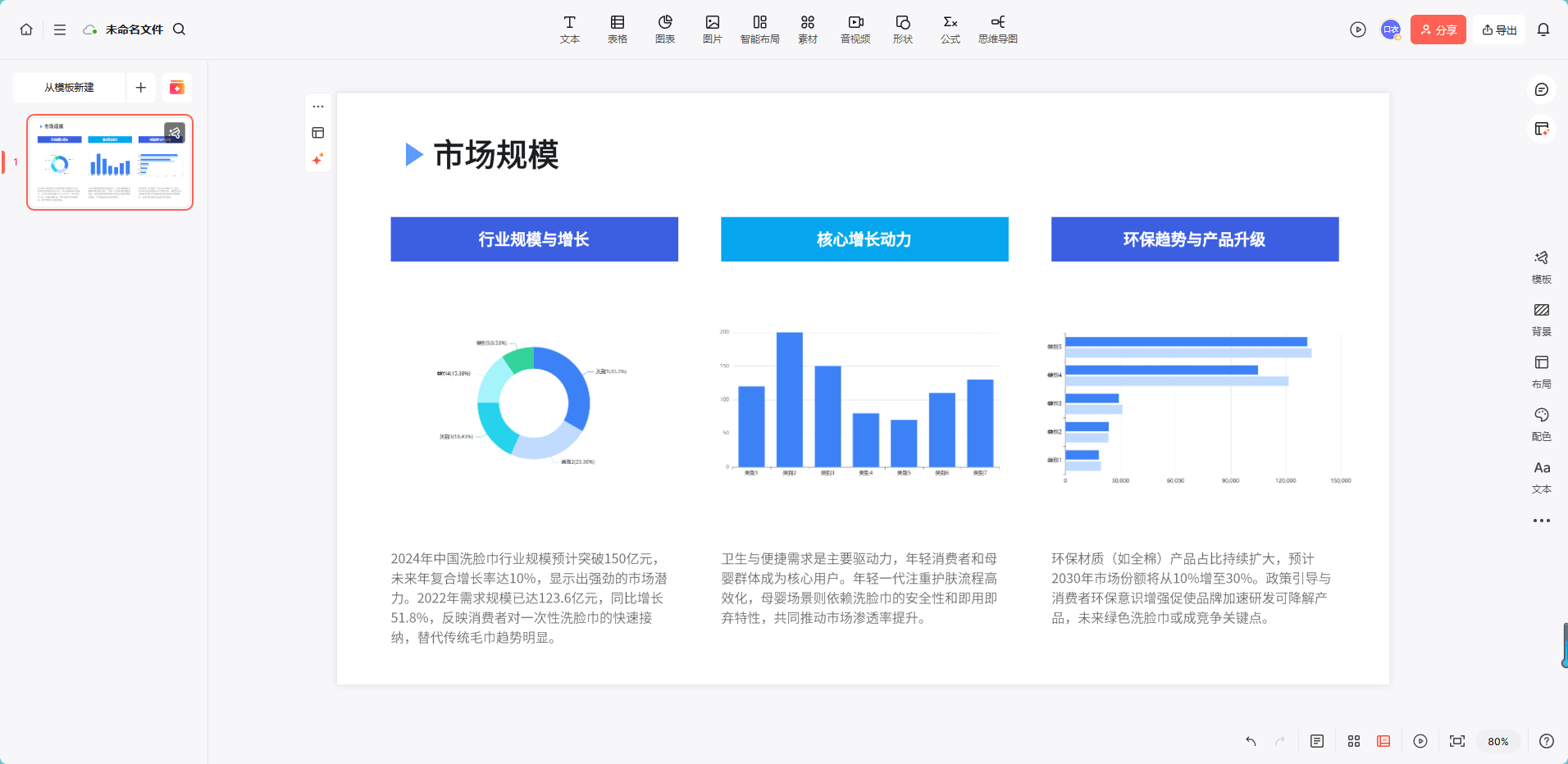 数据可视化