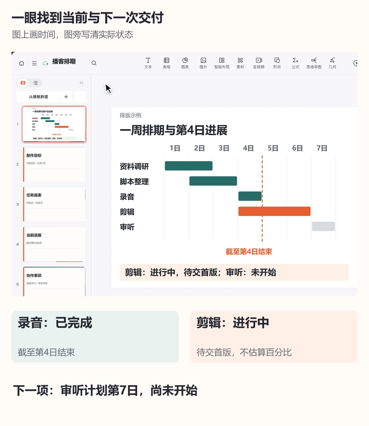 PPTGO排期说明页中的计划横条与当前状态