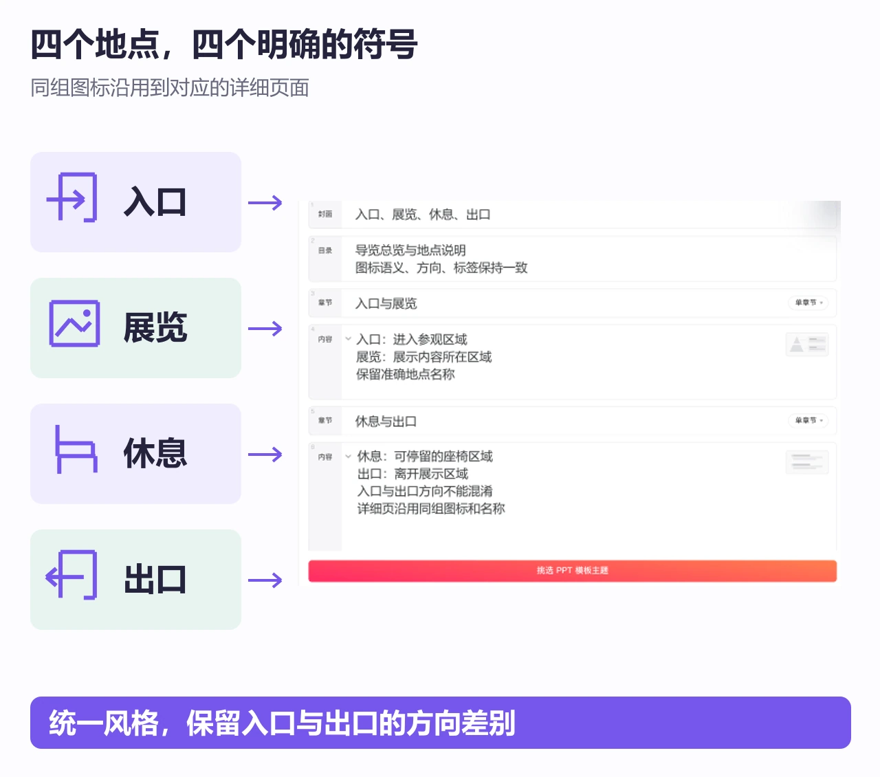 博思AIPPT将四个导览地点与对应页面内容整理成大纲