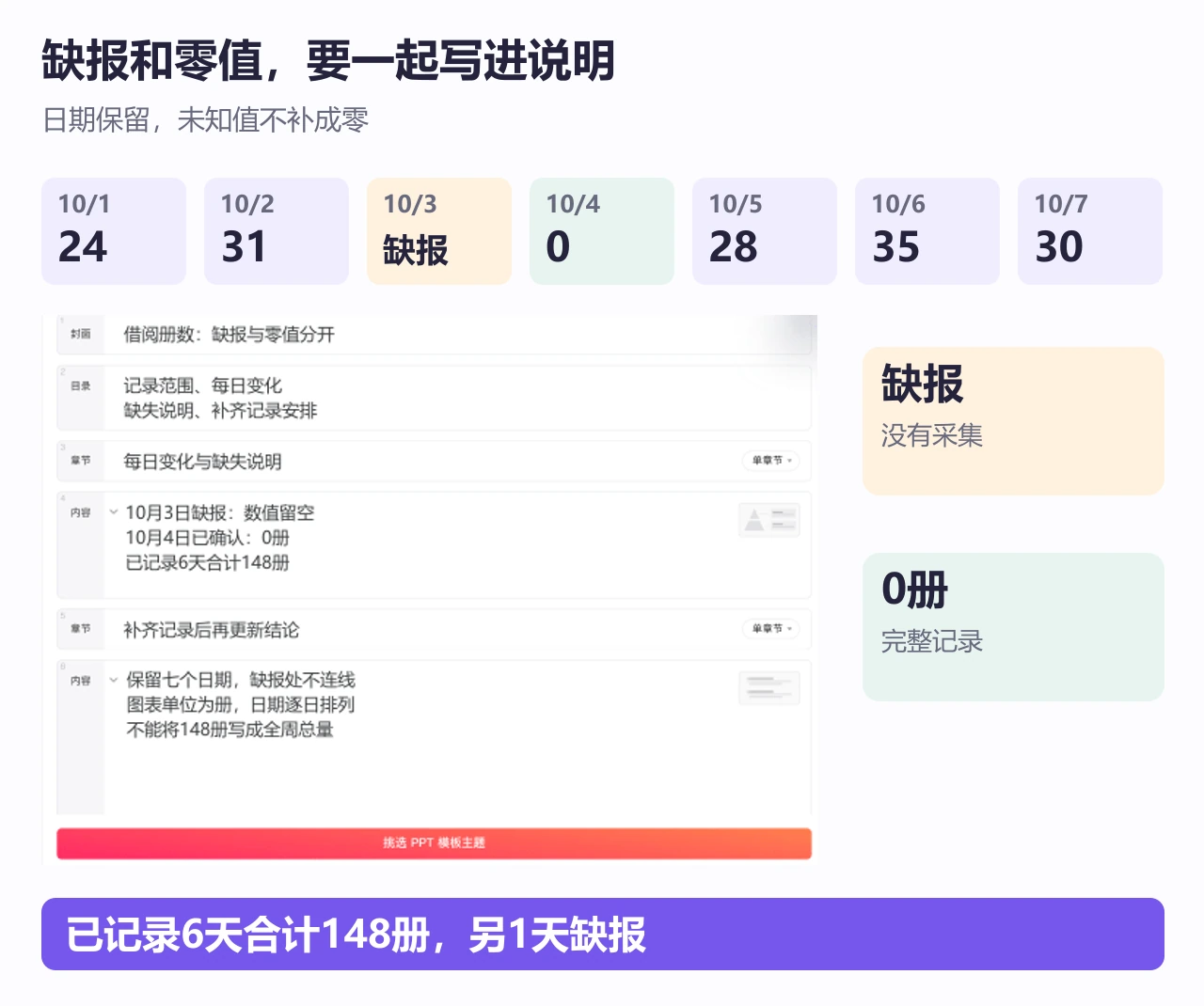 博思AIPPT按记录范围、变化、缺失与后续安排组织演示大纲