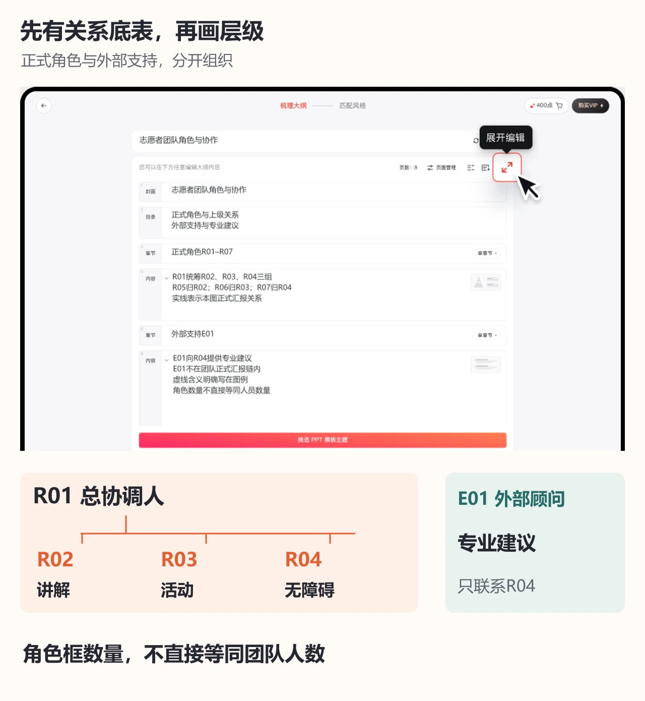 PPTGO团队说明大纲分开正式角色与外部支持