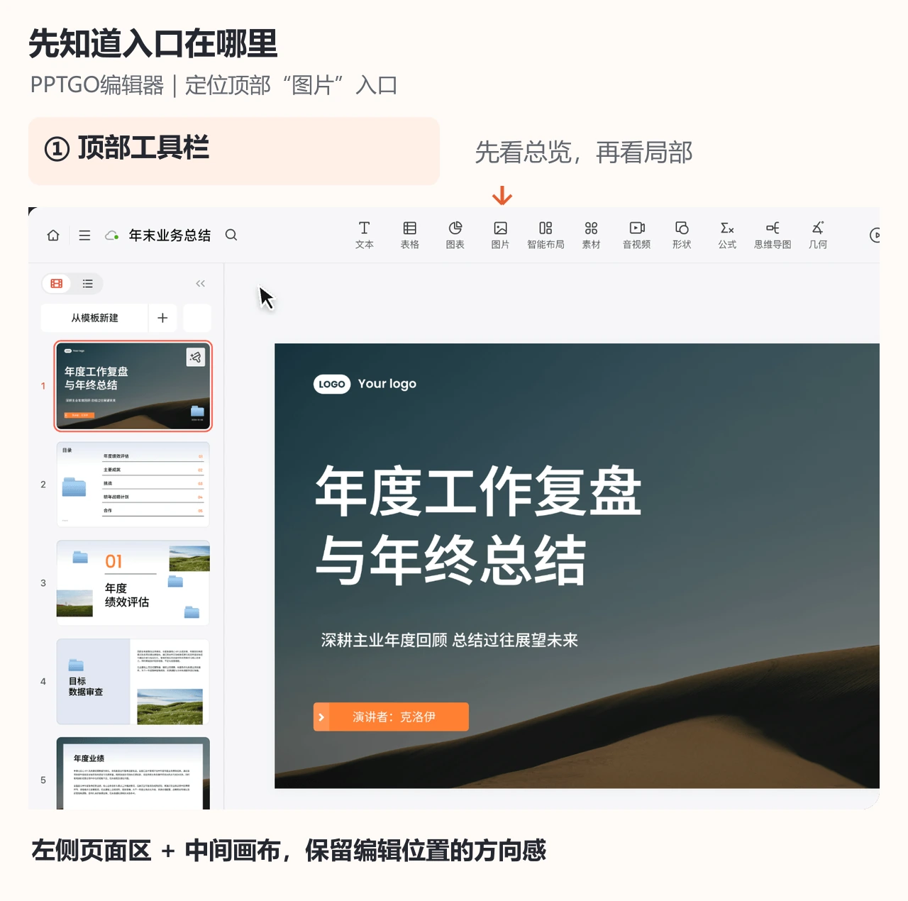 PPTGO编辑器总览中标出的顶部图片入口区域