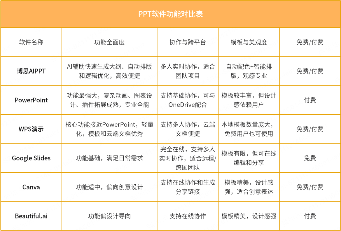 PPT软件功能对比