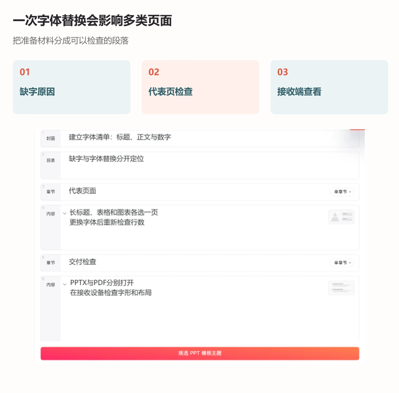 PPTGO大纲编辑区组织字体检查的材料、重点和交付检查