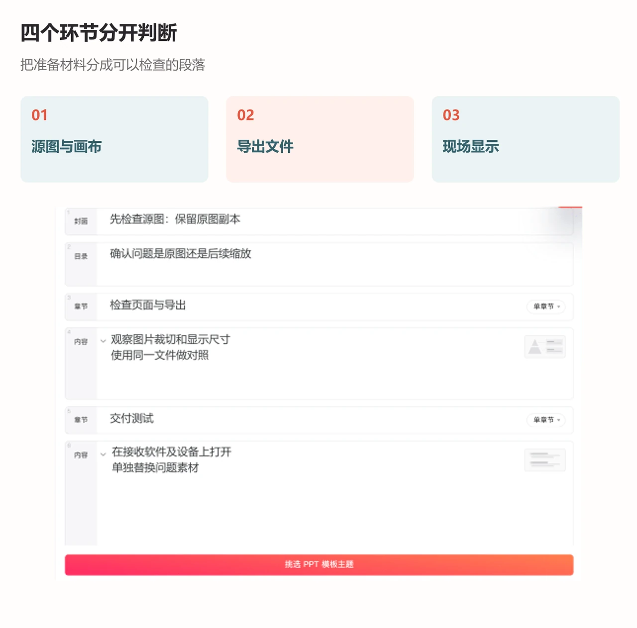PPTGO大纲编辑区组织图片检查的材料、重点和交付检查