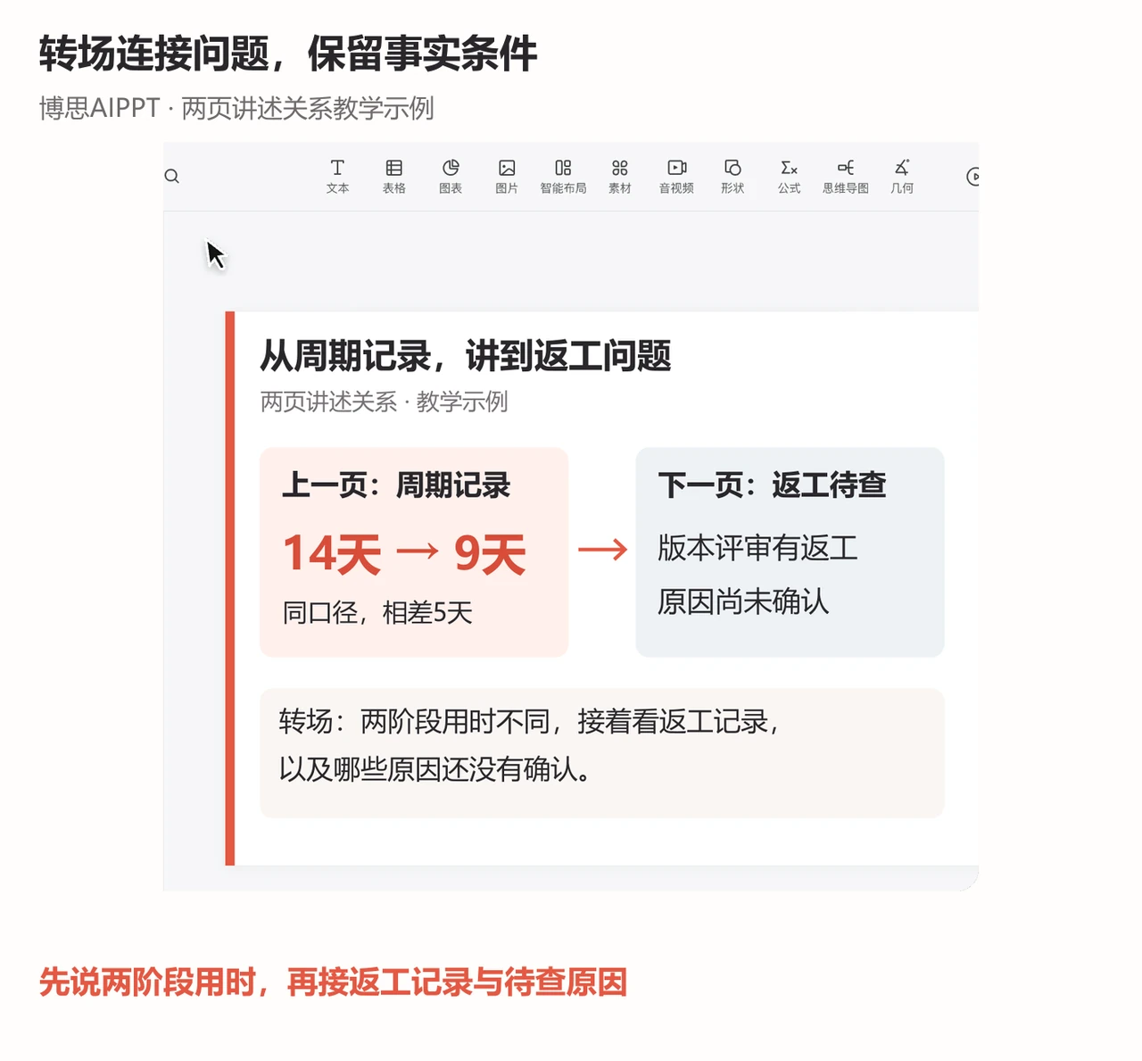 教学演示从14天与9天的周期记录，转场到版本评审返工记录和待查原因