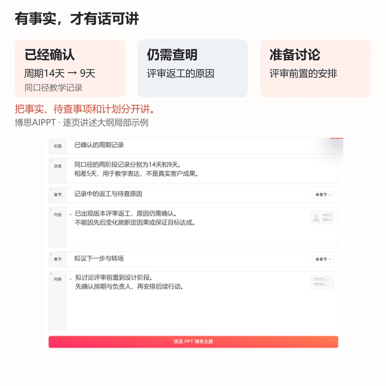 博思AIPPT逐页讲稿大纲区分同口径周期记录、返工原因待查与拟议下一步