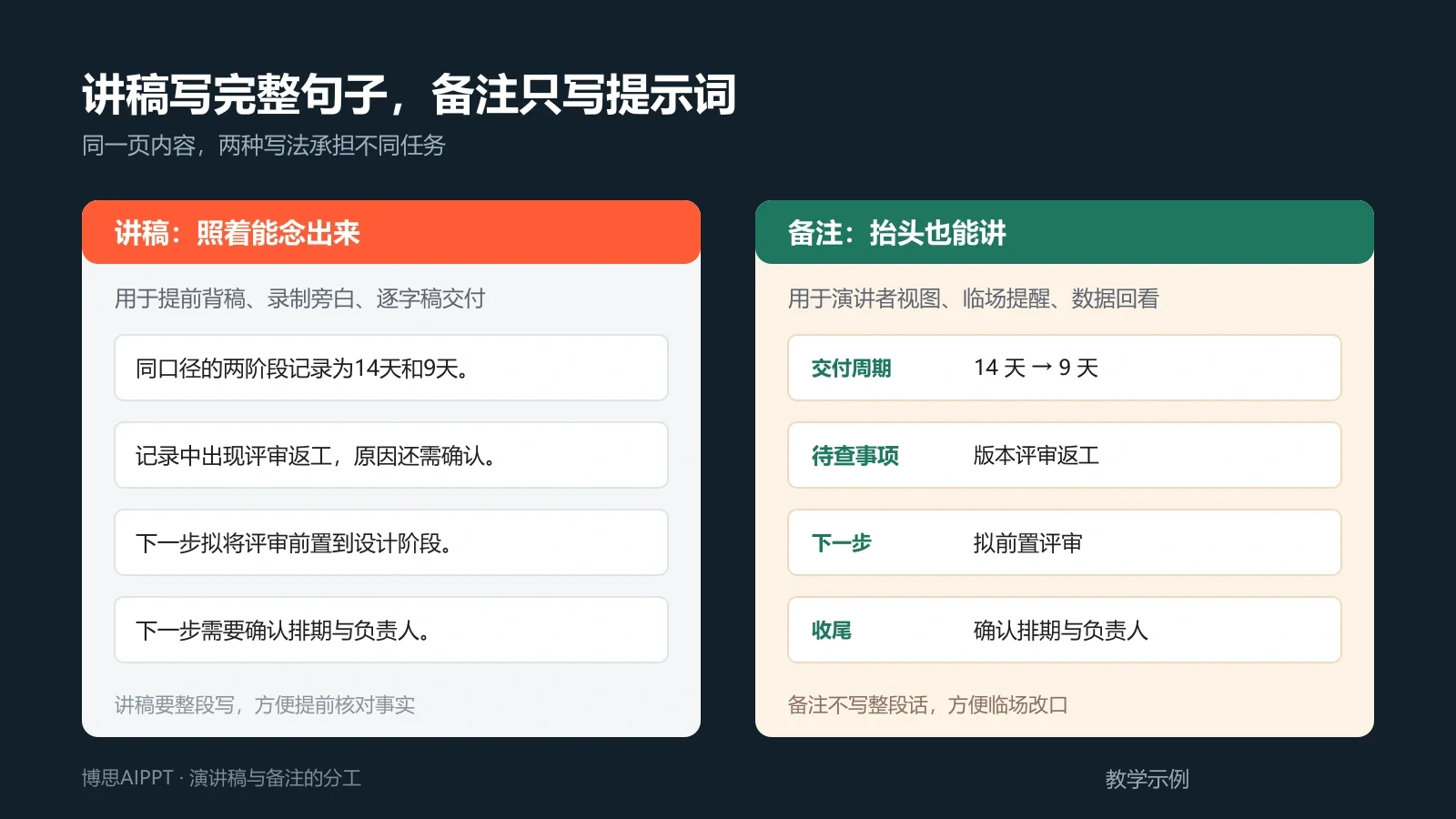 同一页教学材料的完整讲稿与关键词备注