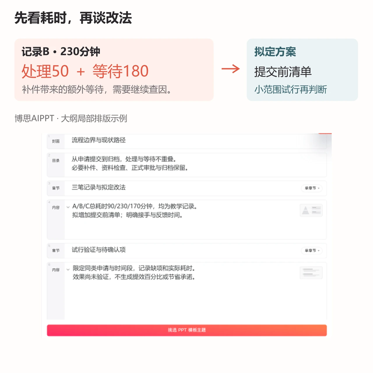博思AIPPT流程优化大纲先交代办理记录，再提出材料清单与小范围试行