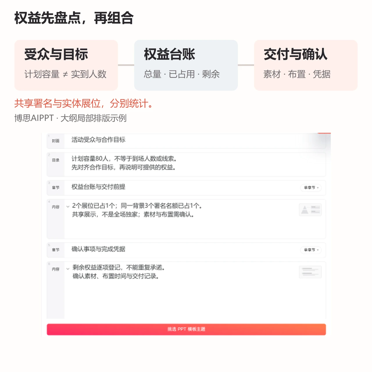 博思AIPPT赞助方案大纲先整理受众与目标，再列权益台账、交付前提和确认事项