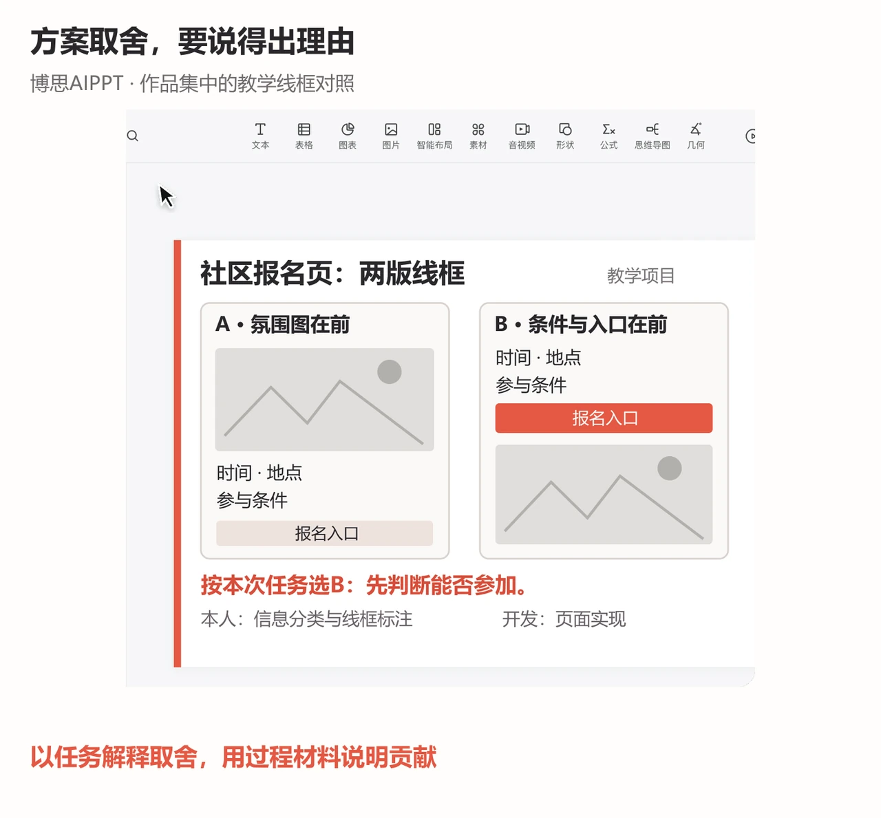 作品集教学线框对照A大图优先与B参与条件和入口前置,并说明本人线框标注和开发实现的分工