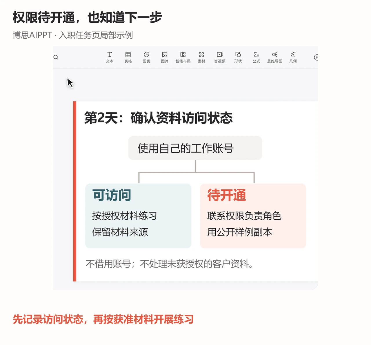 博思AIPPT入职任务页区分可访问和待开通，给出联系负责角色与公开样例练习两条路径