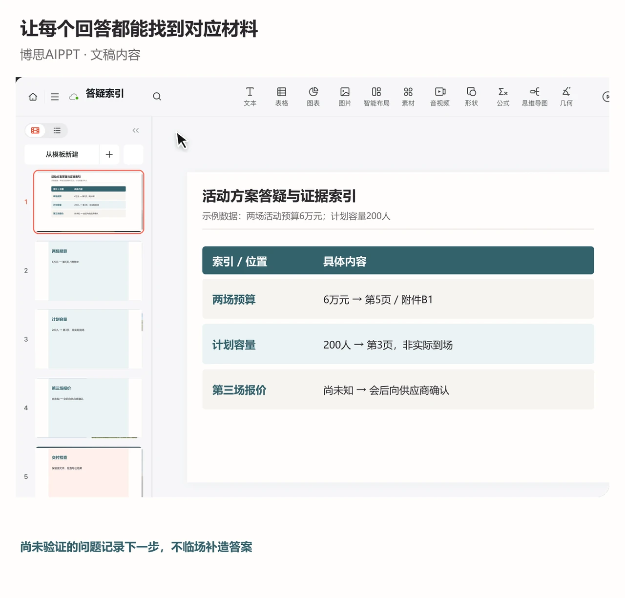 PPTGO答疑页将两场活动预算和计划容量指向证据，并记录待确认的第三场报价