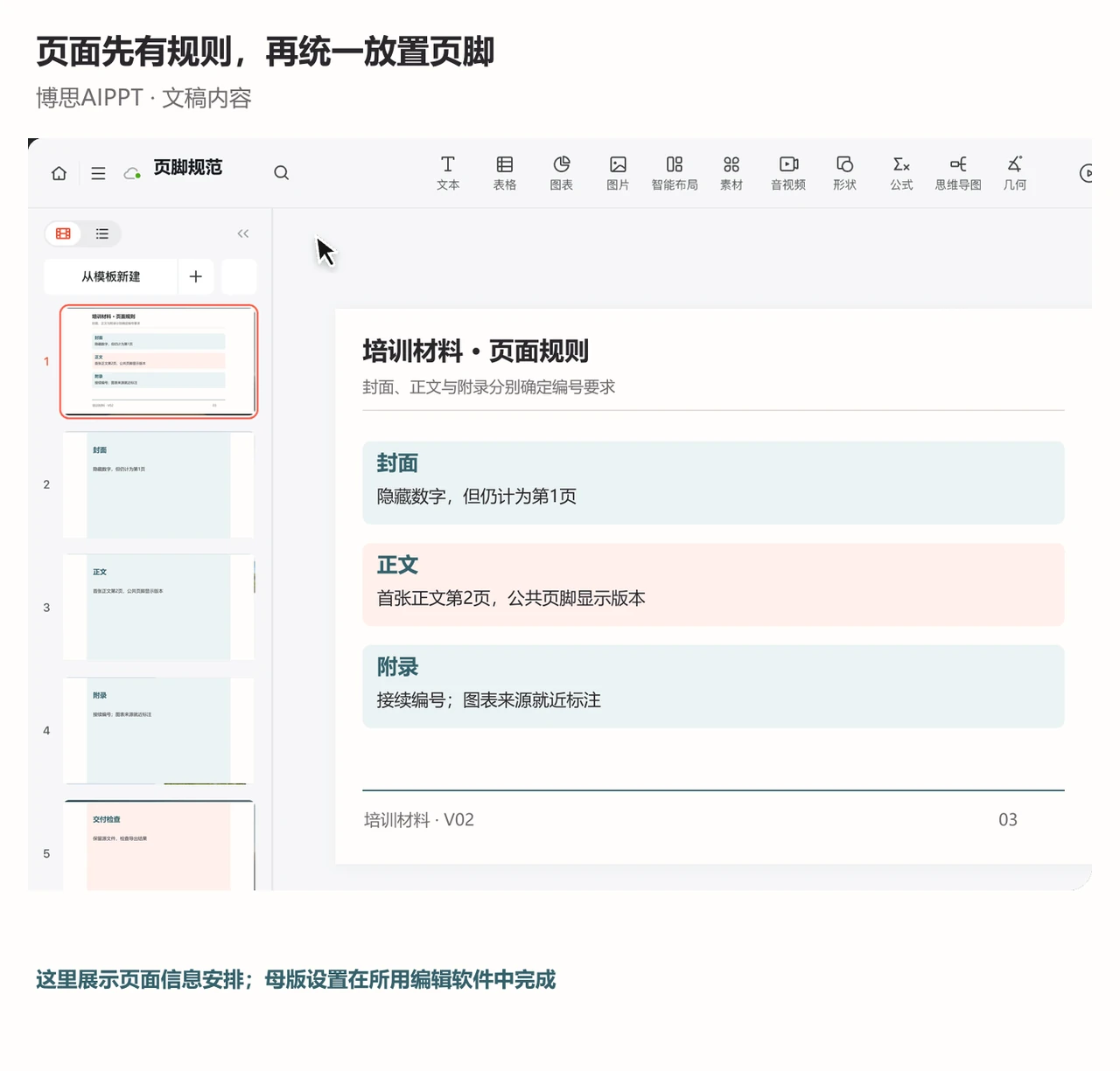 PPTGO文稿页明确封面计数、正文起始编号与附录连续编号规则