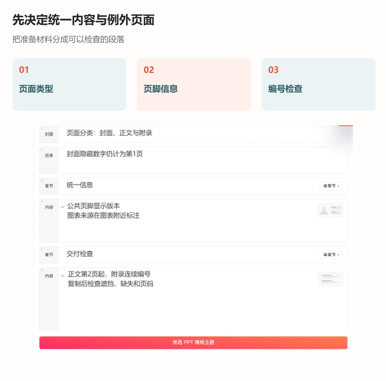 PPTGO大纲编辑区组织页脚规范的材料、重点和交付检查