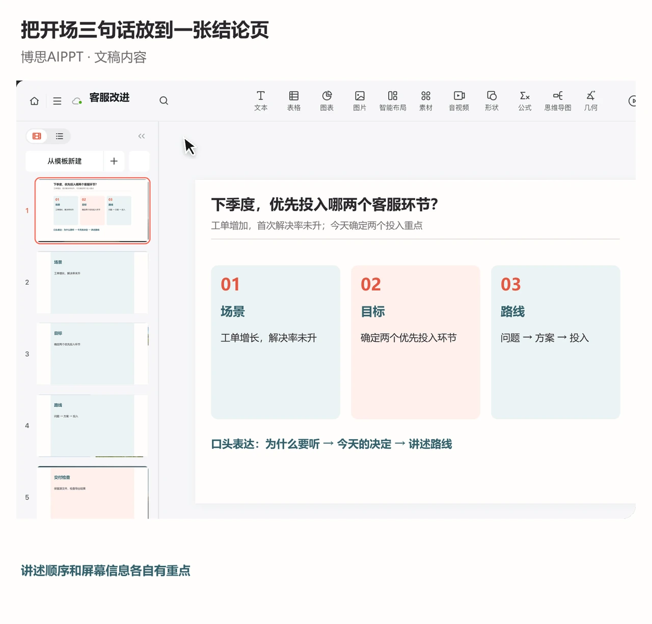 PPTGO编辑区用场景、目标与路线组织季度客服改进的开场页