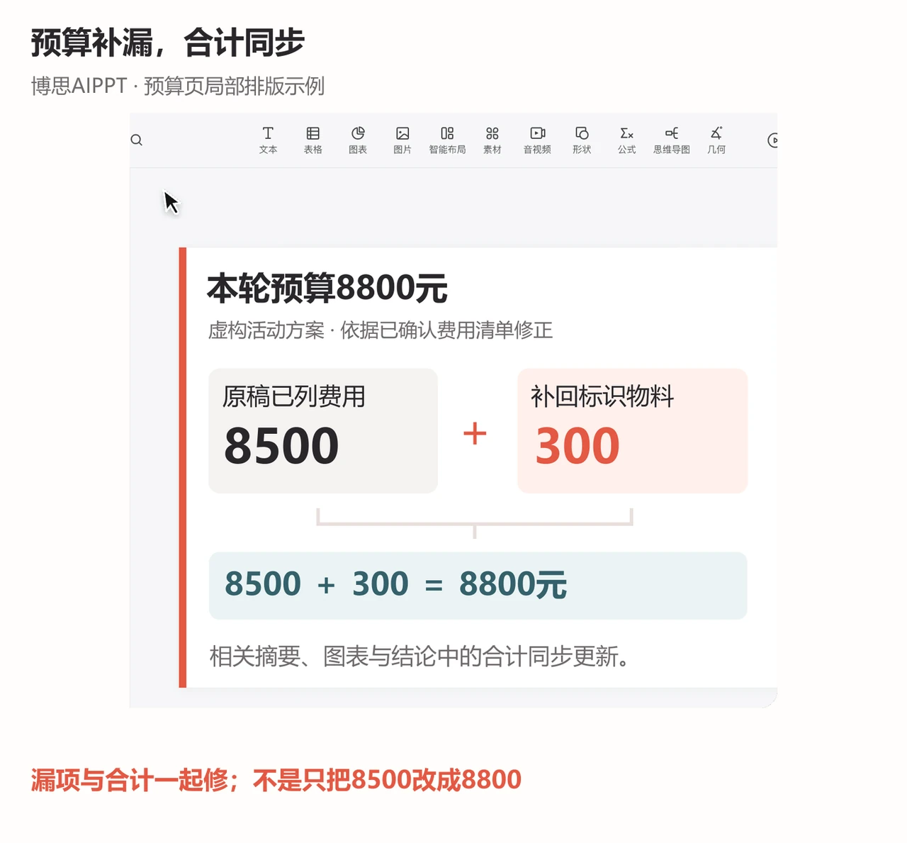 博思AIPPT预算页补回300元标识物料,原8500元与漏项合计8800元