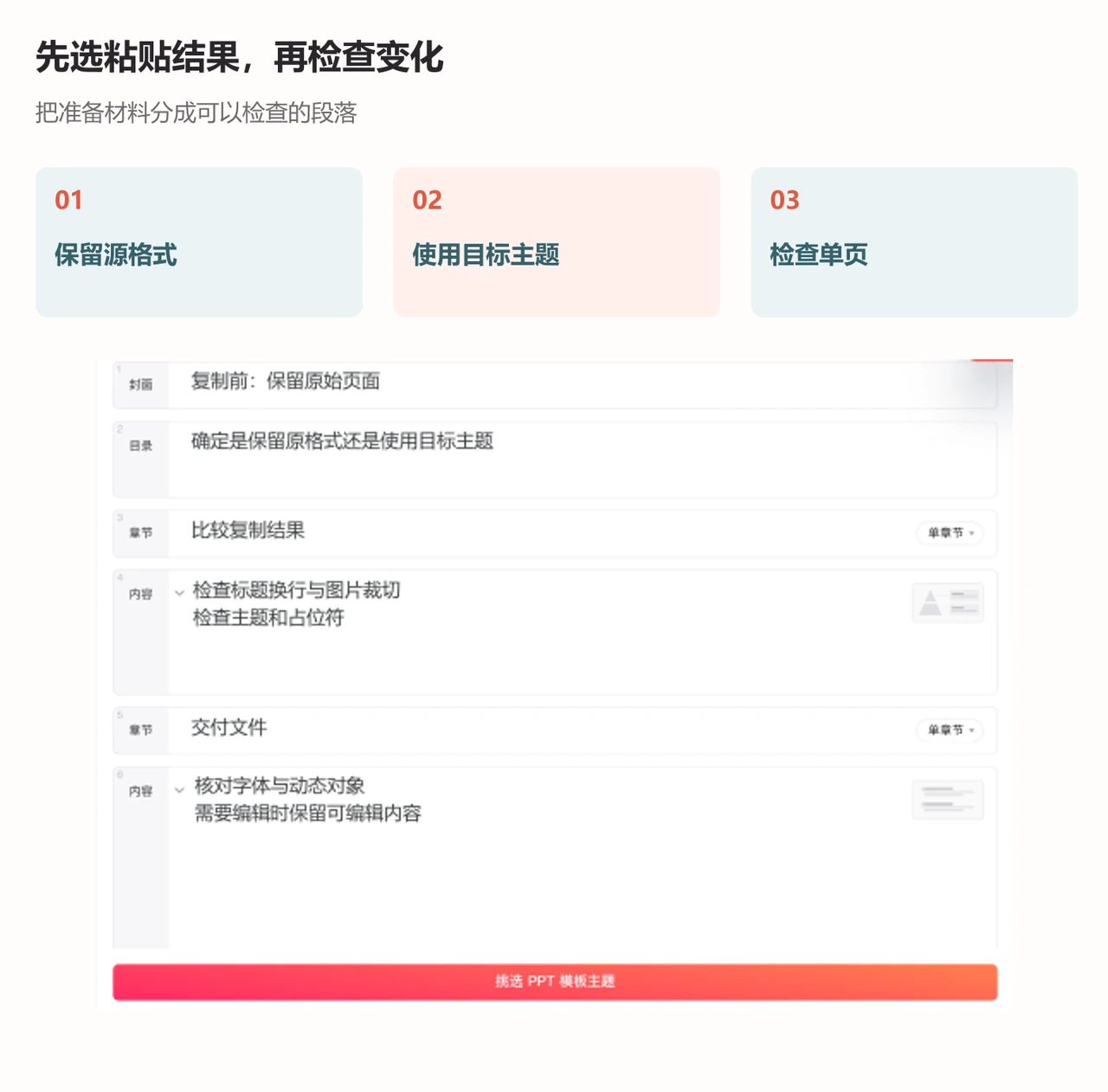 PPTGO大纲编辑区组织复制检查的材料、重点和交付检查