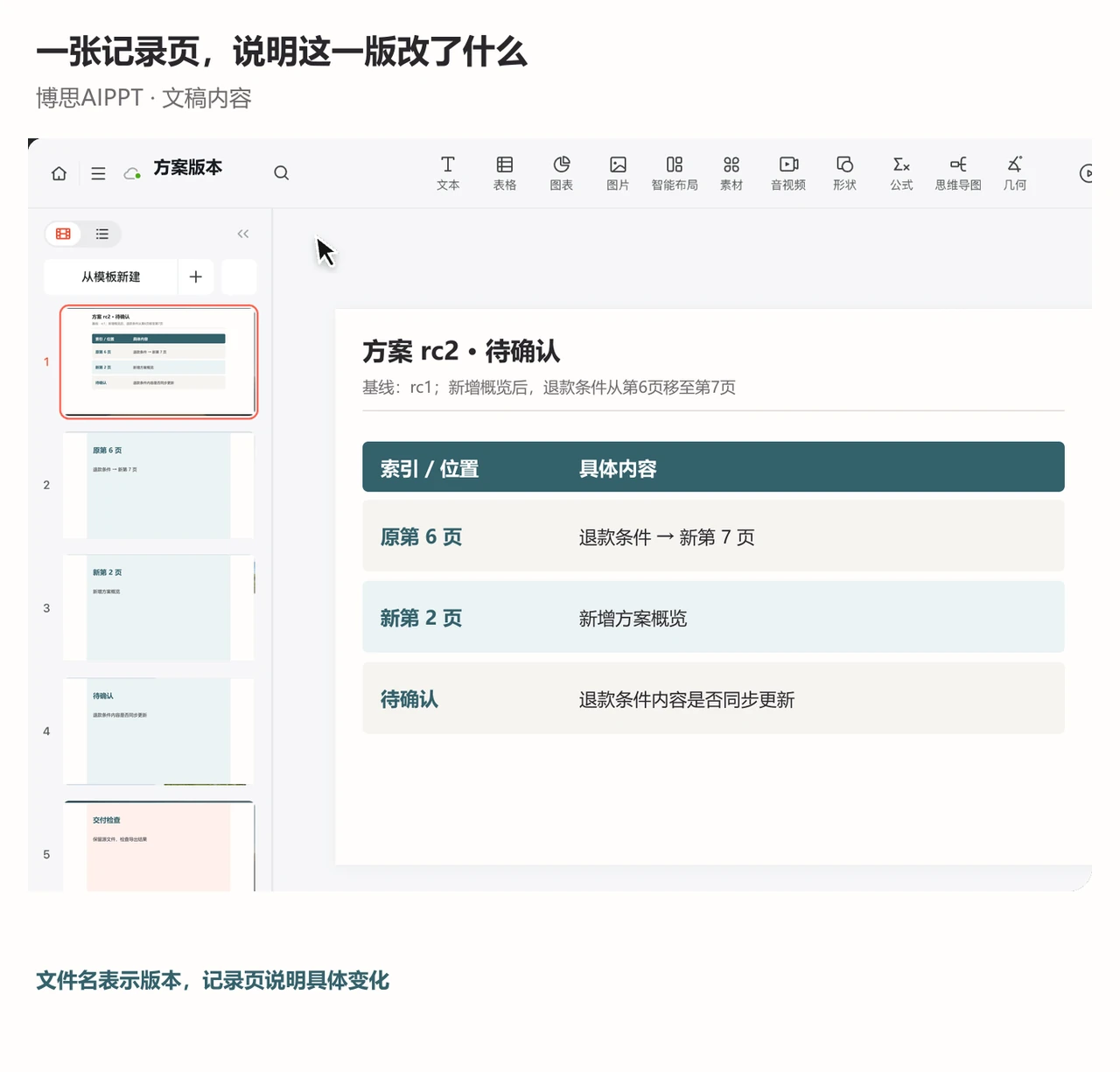 PPTGO修改记录页列出rc1到rc2的页面新增及退款条件页码变化