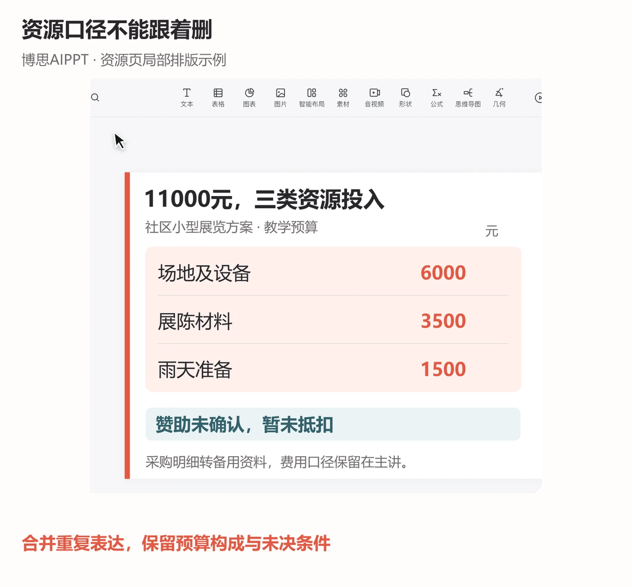 博思AIPPT资源页保留6000、3500和1500元三项预算以及11000元合计