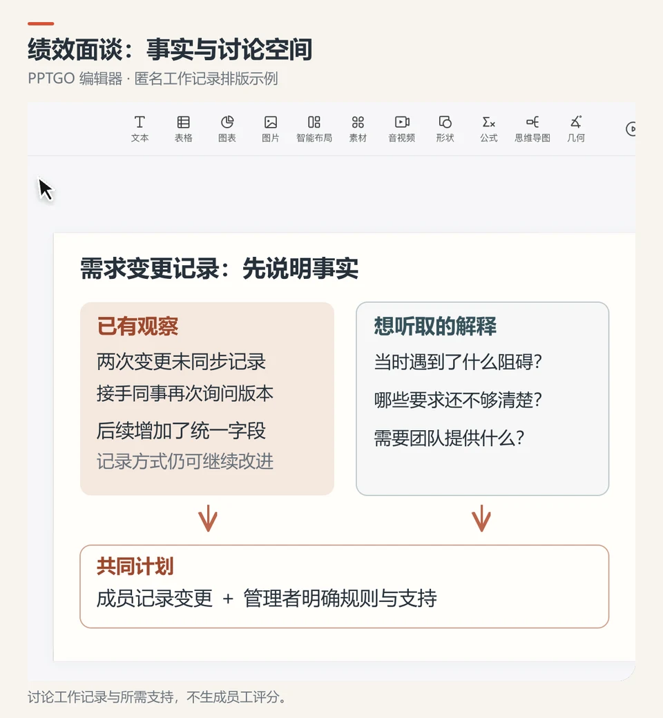 PPTGO编辑界面与需求变更事实、影响和讨论问题排版示例