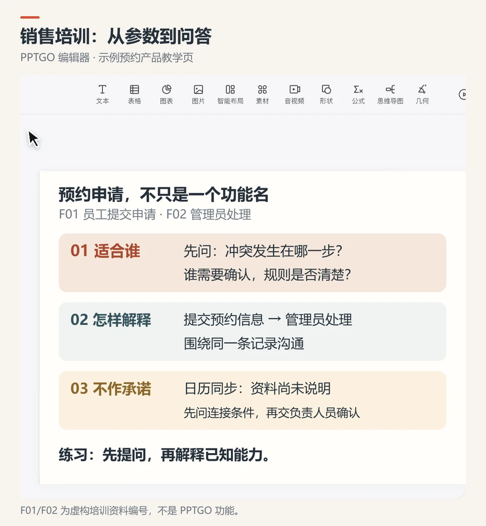 PPTGO编辑界面与预约产品销售问答教学页排版示例