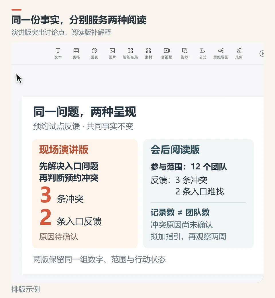 PPTGO中的预约试点双版本页面，现场页突出讨论重点，阅读页补充范围和解释
