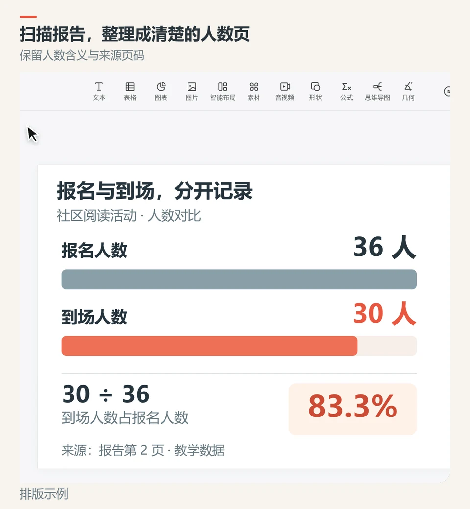 在PPTGO中将校对后的活动数据整理为人数对比页,并保留报告页码