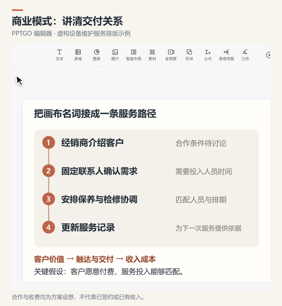 PPTGO大纲界面与设备维护服务交付关系排版示例