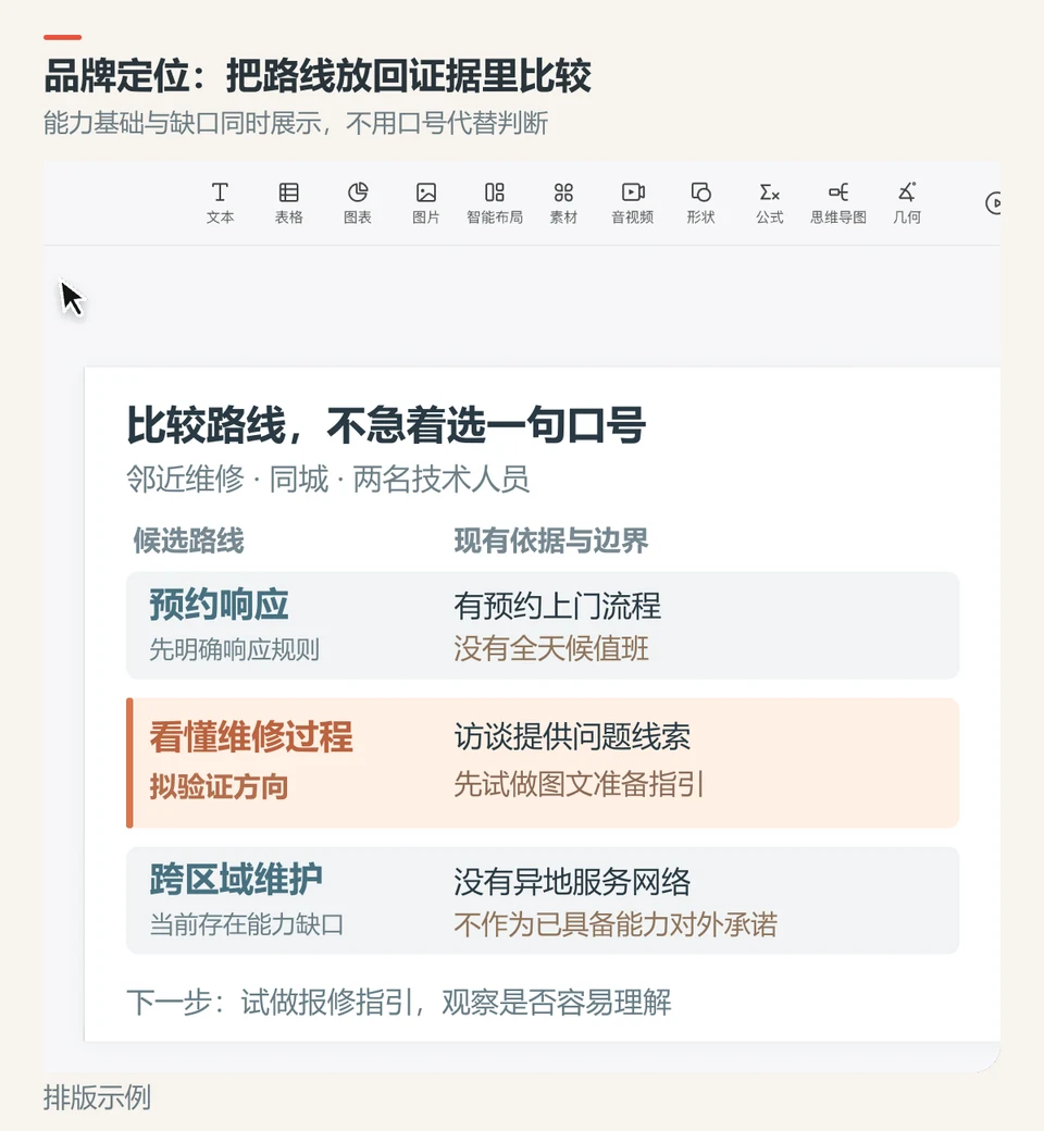 PPTGO品牌定位讨论页比较三条路线的能力基础与证据缺口