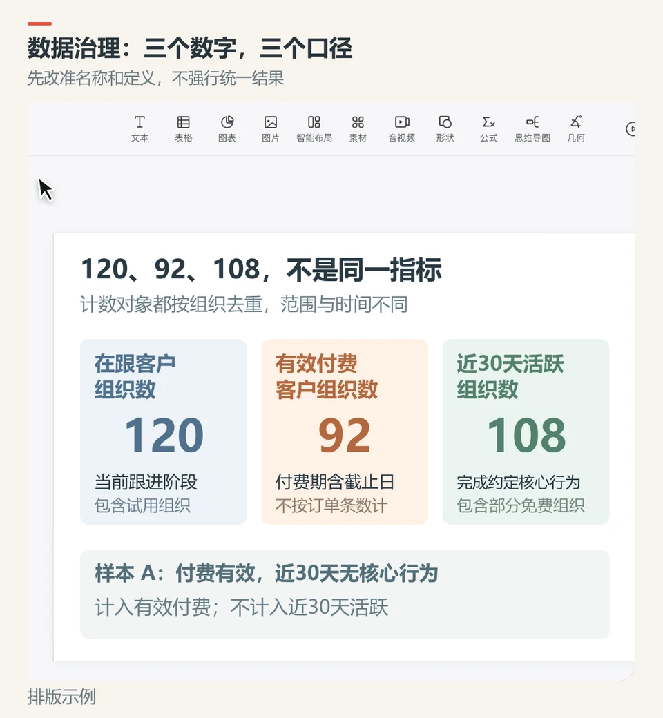 在PPTGO编辑客户指标定义与责任表,区分三种统计口径