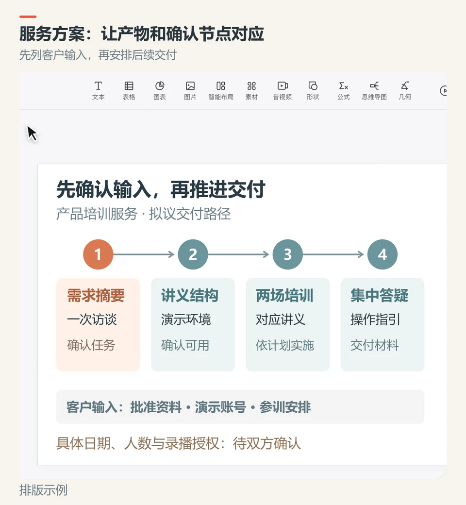 PPTGO服务方案页将交付物与客户配合事项逐项对应