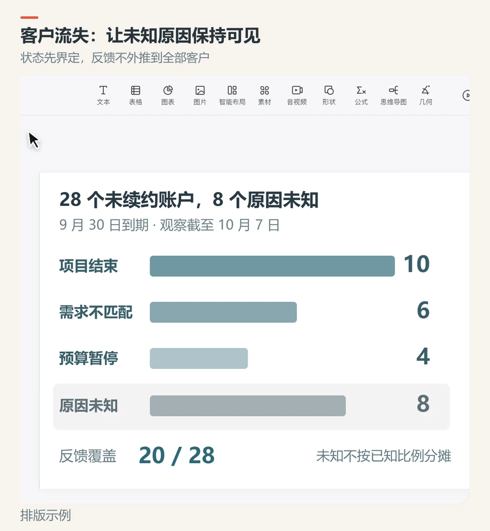 在PPTGO中编辑未续约原因条形图，保留8个未知账户与反馈覆盖比例