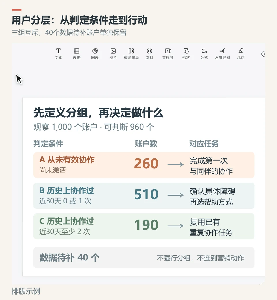 在PPTGO编辑三类用户与运营任务对应页,独立保留数据待补账户