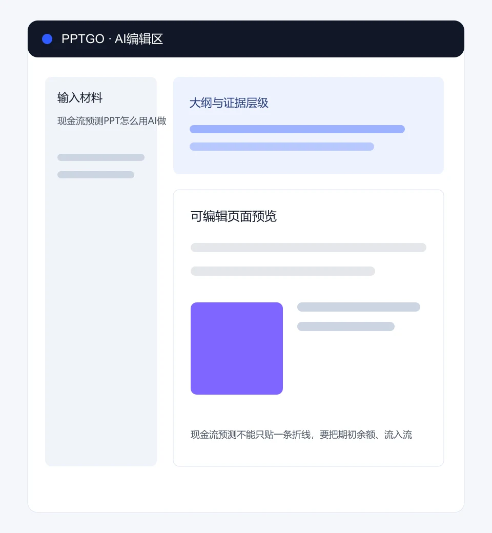 现金流预测PPT怎么用AI做?3张表讲清变化在PPTGO编辑区的输入、大纲和页面预览