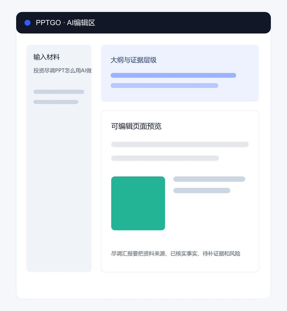 投资尽调PPT怎么用AI做?风险、证据与结论在PPTGO编辑区的输入、大纲和页面预览