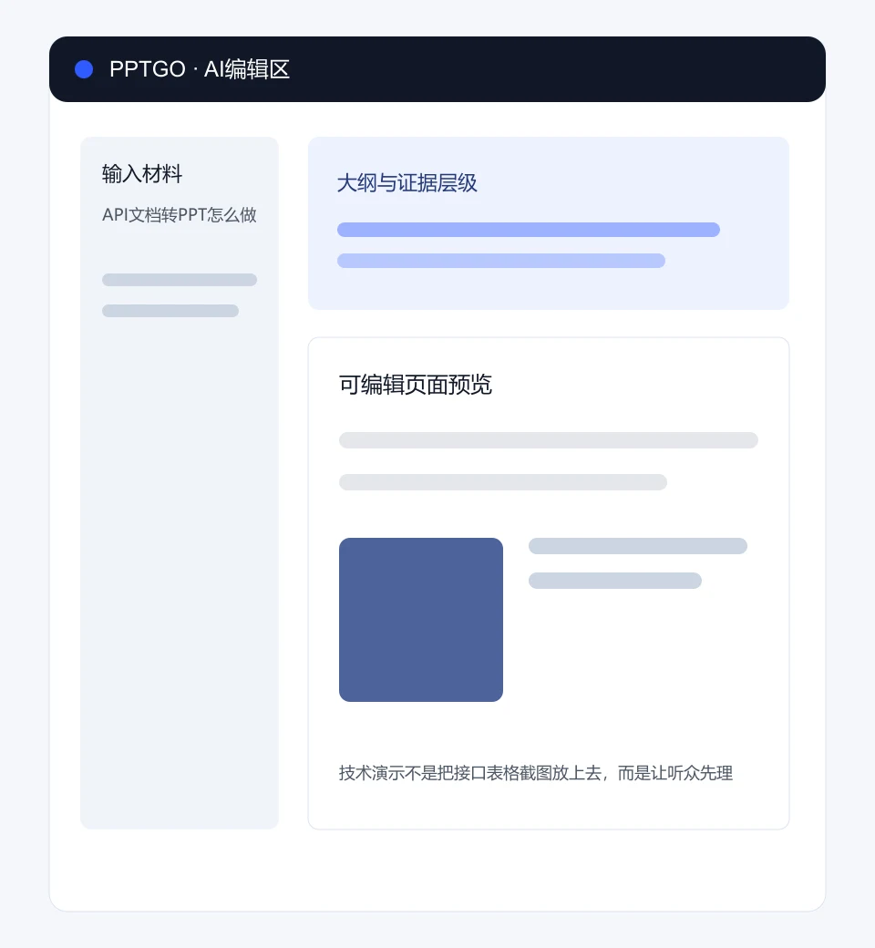 API文档转PPT怎么做?接口、流程与示例在PPTGO编辑区的输入、大纲和页面预览