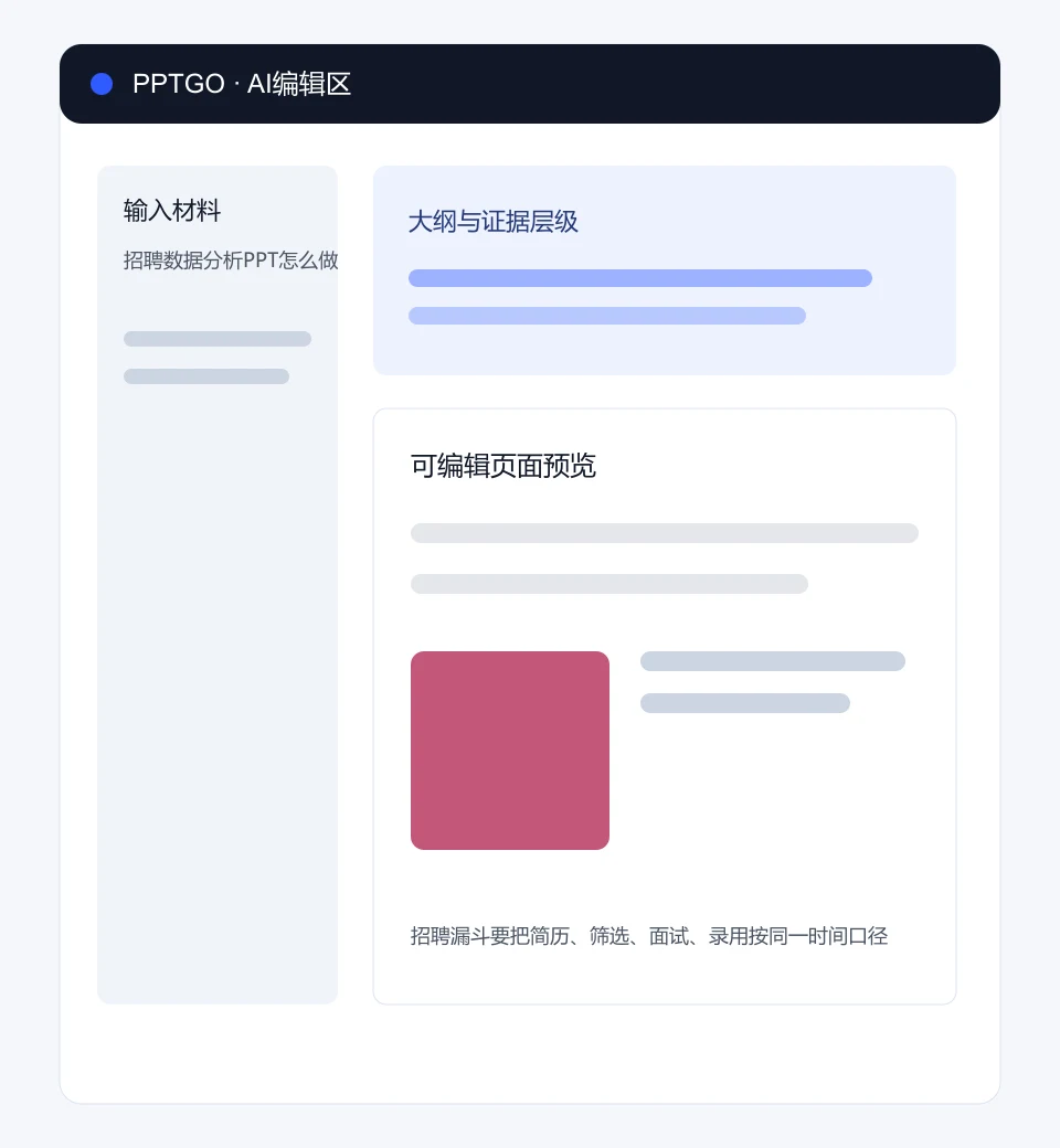 招聘数据分析PPT怎么做?漏斗、渠道与改进在PPTGO编辑区的输入、大纲和页面预览