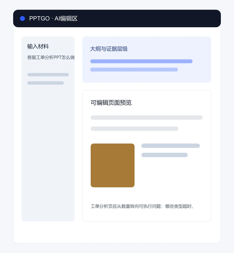 客服工单分析PPT怎么做?分类、SLA与改进在PPTGO编辑区的输入、大纲和页面预览