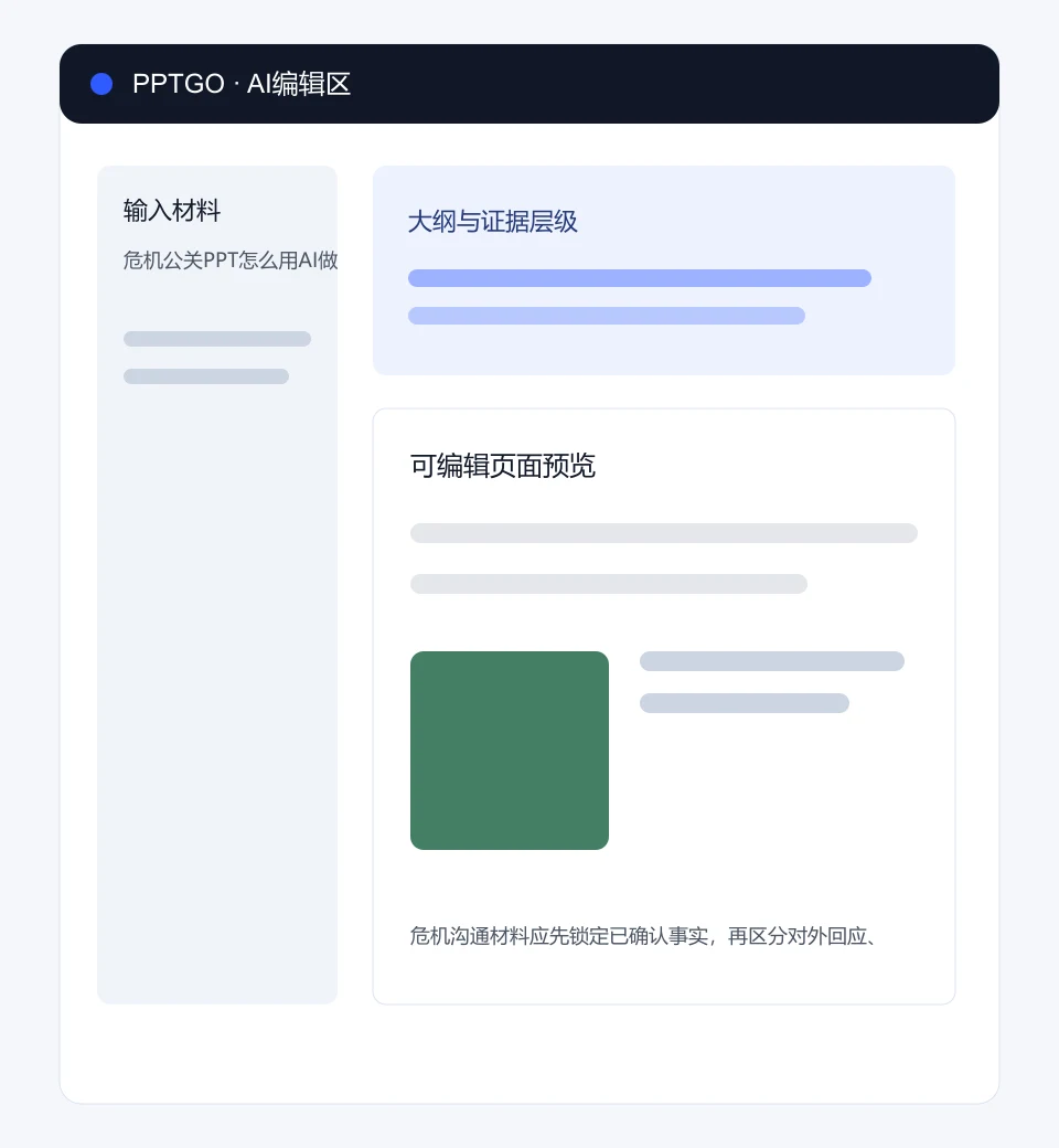 危机公关PPT怎么用AI做?事件、回应与行动在PPTGO编辑区的输入、大纲和页面预览