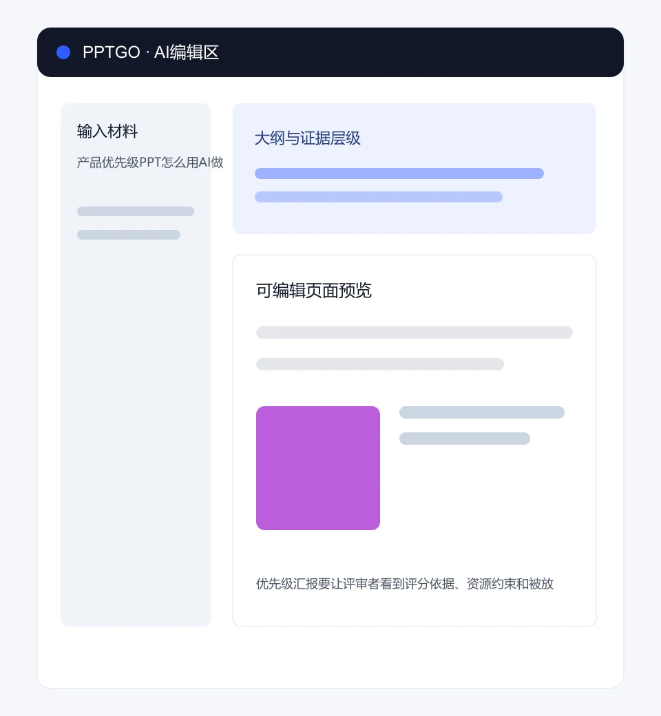 产品优先级PPT怎么用AI做?RICE评分与取舍在PPTGO编辑区的输入、大纲和页面预览