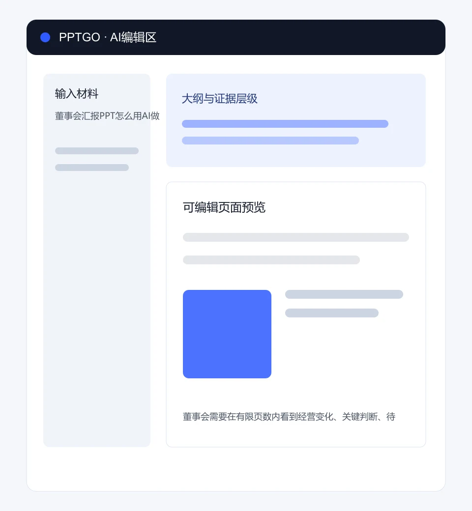 董事会汇报PPT怎么用AI做?5页讲清经营决策在PPTGO编辑区的输入、大纲和页面预览