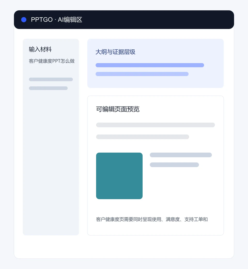 客户健康度PPT怎么做?续约风险与行动在PPTGO编辑区的输入、大纲和页面预览