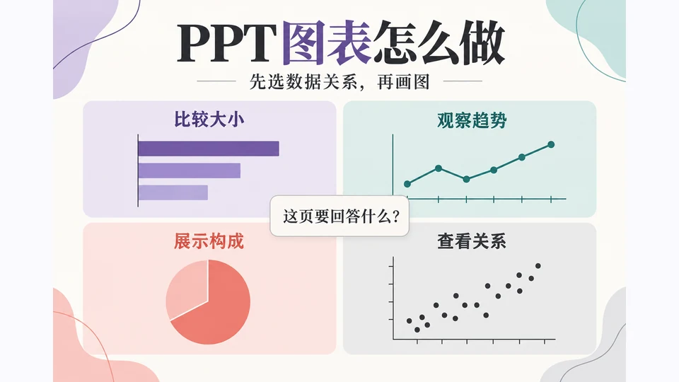 PPT图表怎么做？选类型、填数据与调整标签