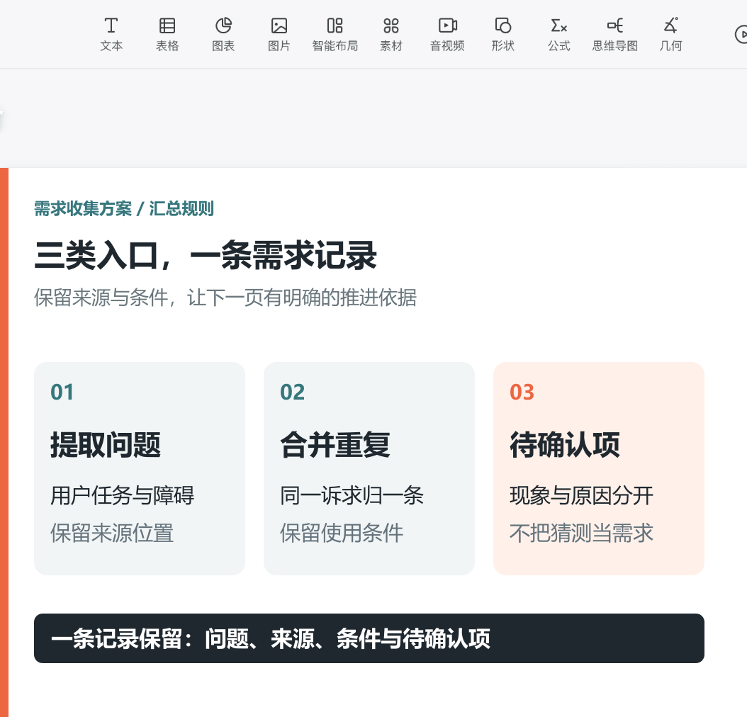 PPTGO编辑器中按提取问题、合并重复与待确认项整理的需求汇总规则