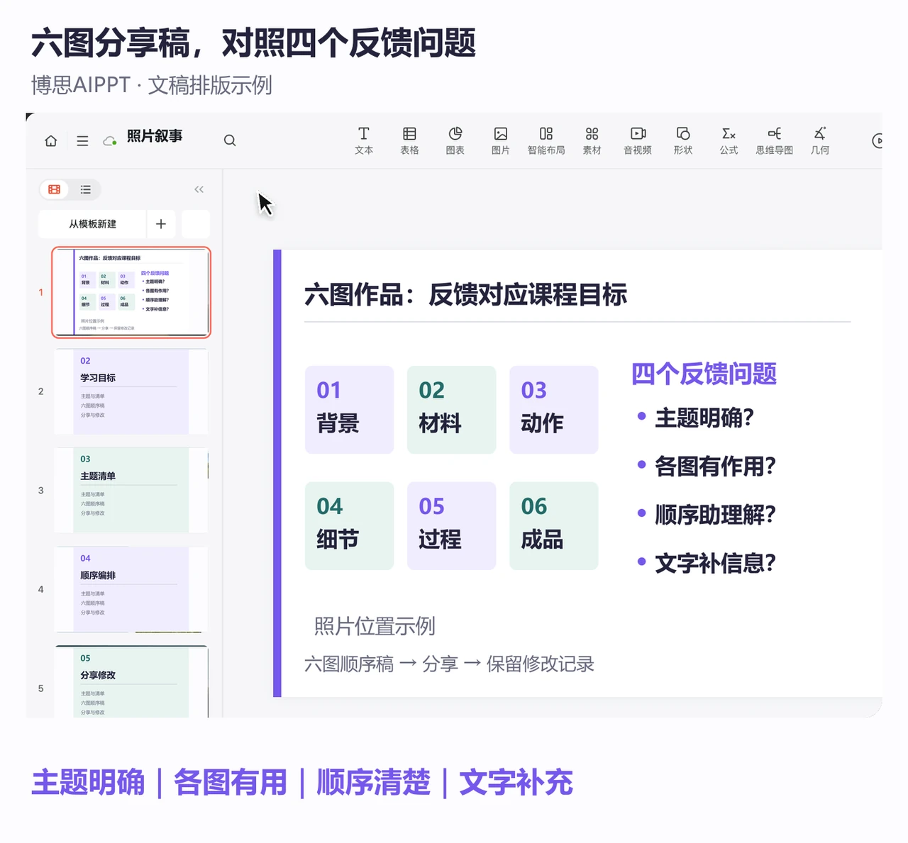 博思AIPPT编辑页把六个照片位置与主题、照片作用、顺序和文字四项反馈并排呈现