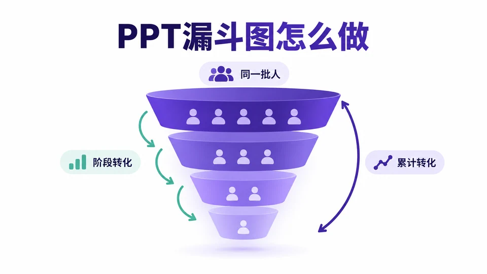 PPT漏斗图怎么做？阶段人数与转化率